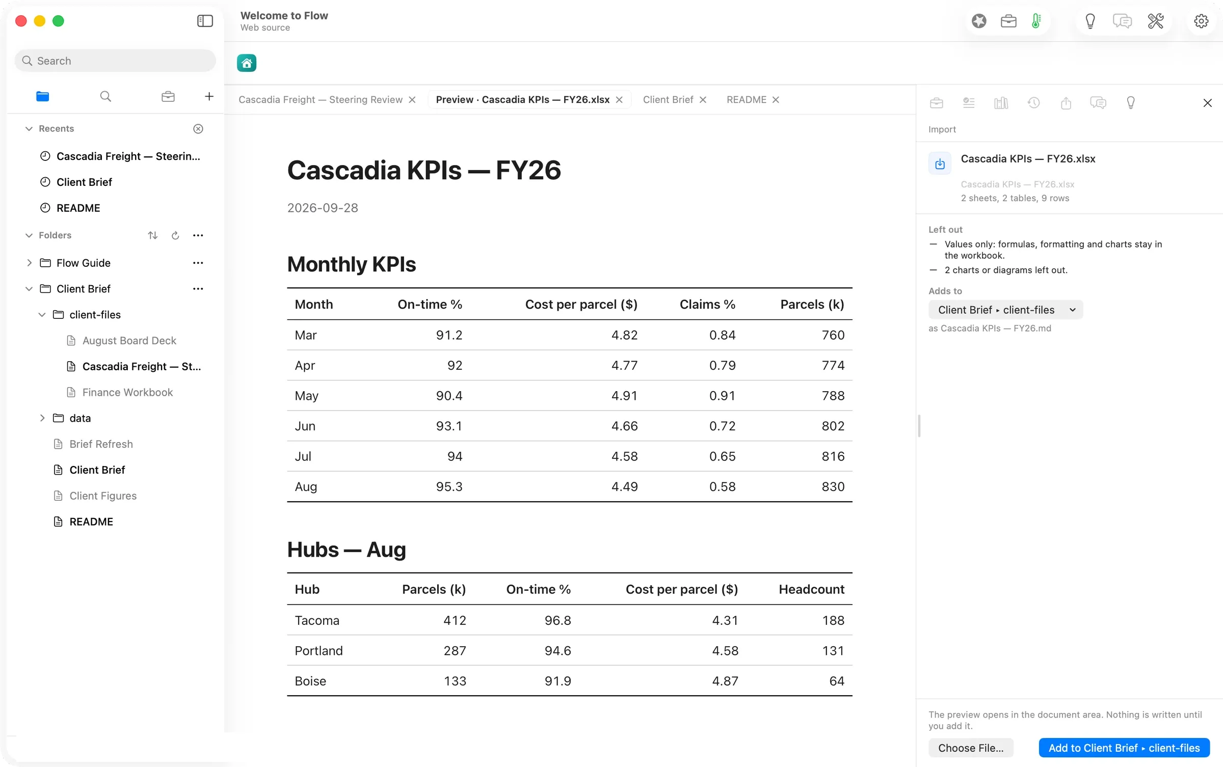 A KPI workbook arriving as two tables, with what was left out named