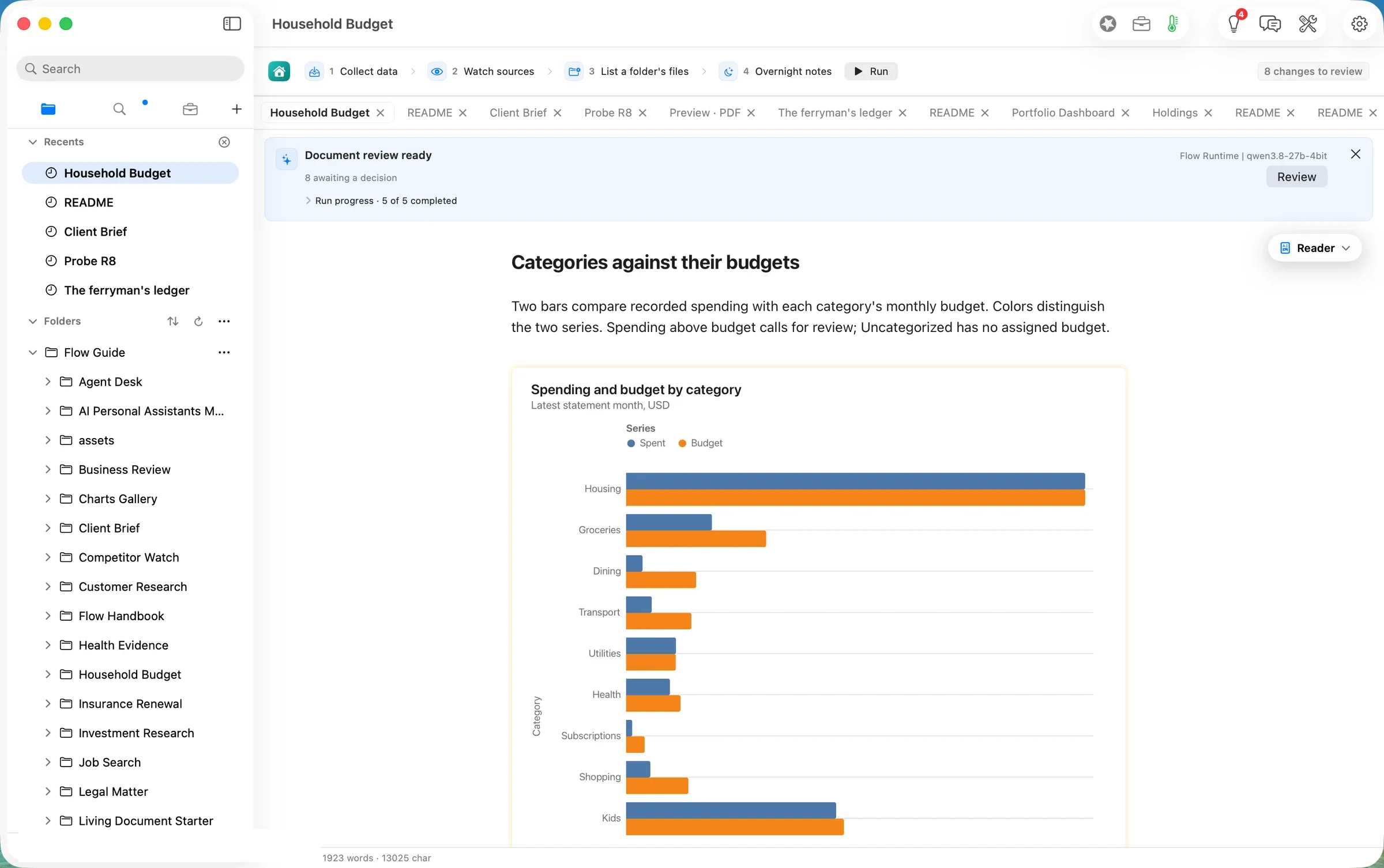 Spending and budget by category