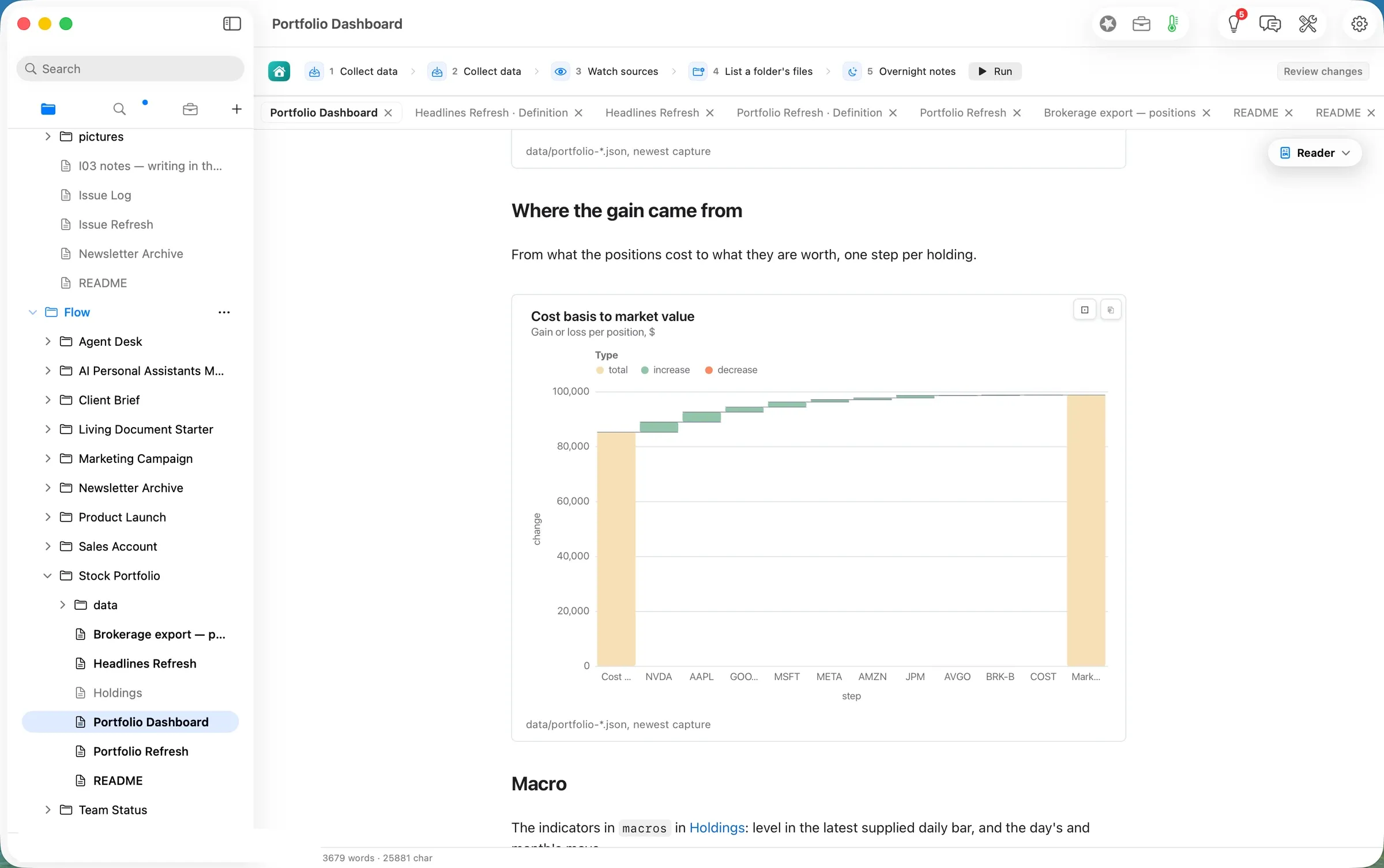 Where the gain came from: cost basis to market value, one step per holding