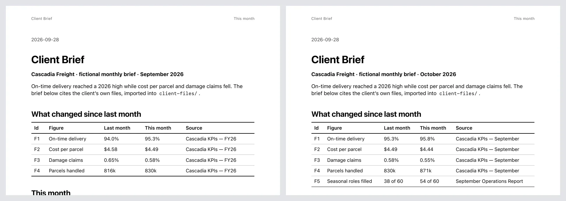 The August and October briefs, first page, side by side