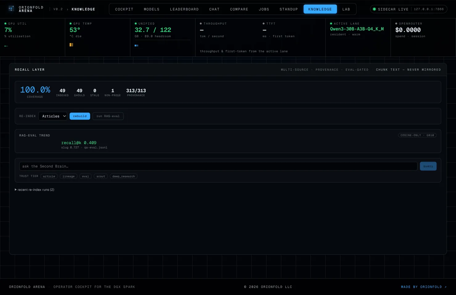 The Cortex dashboard after a rebuild, showing 100 percent coverage and a source stamp on all 313 indexed chunks.