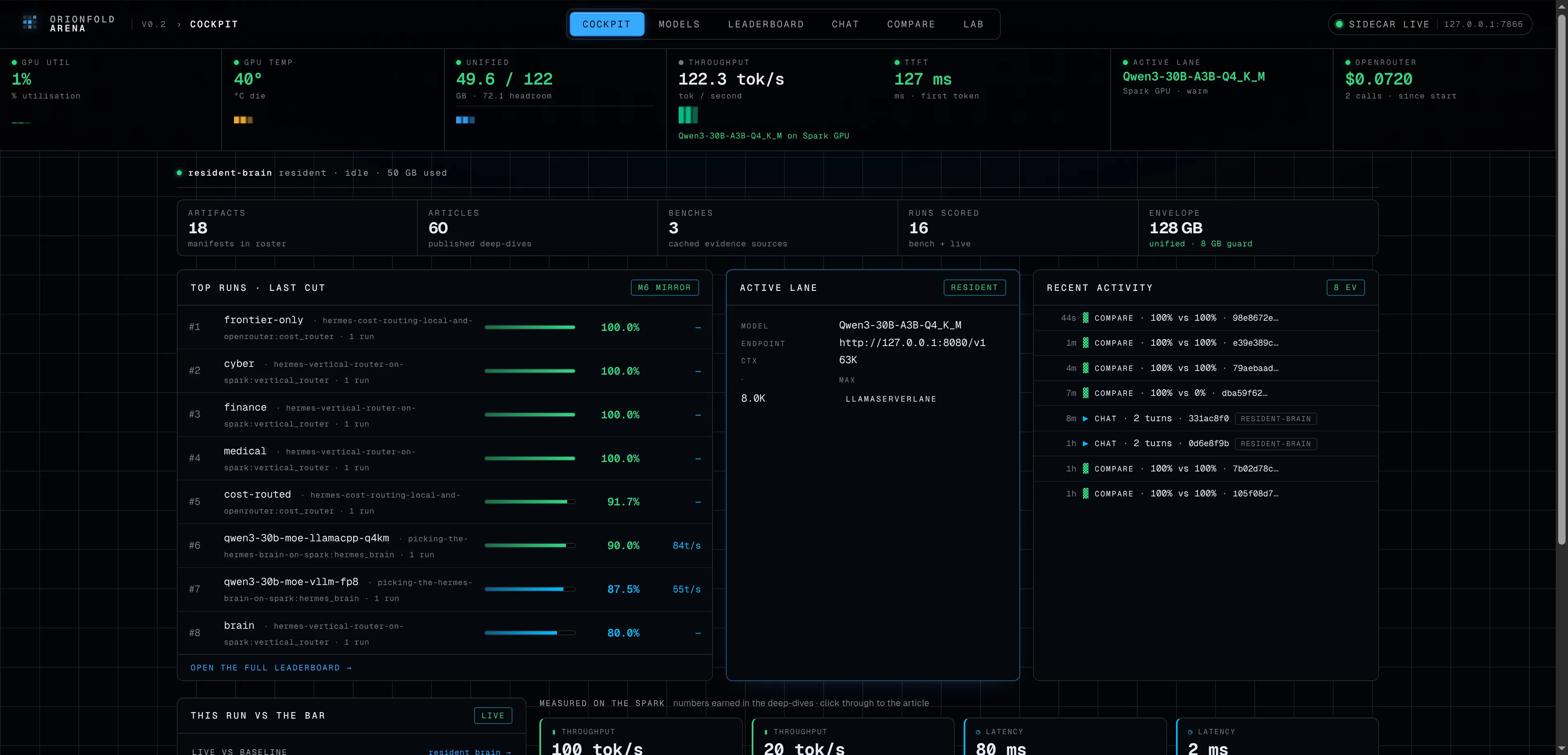 The Orionfold Arena cockpit on one screen, with a live readout strip across the top, a count of what you have built, your top scored runs, and a recent activity feed.