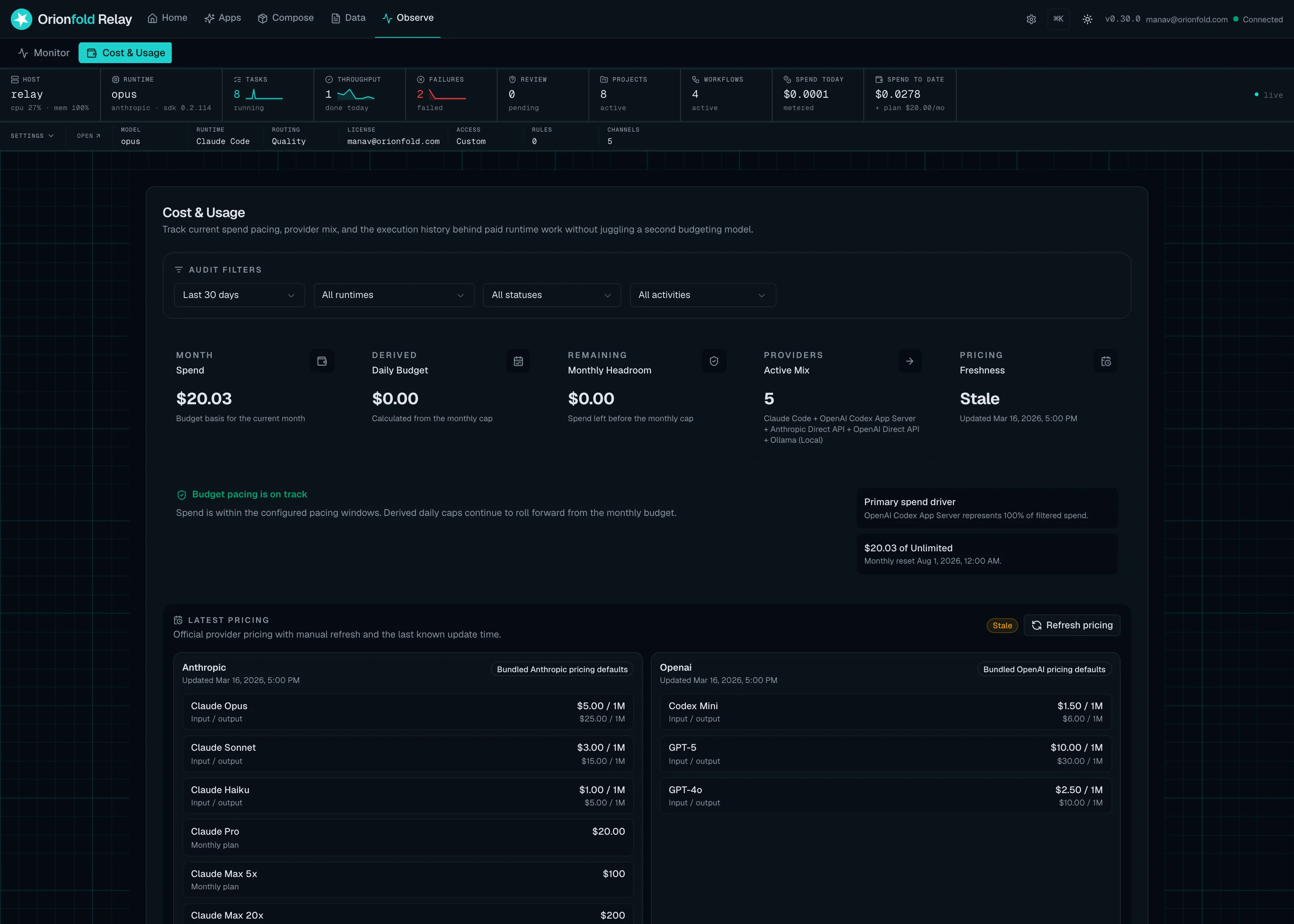 The Relay cost and usage view: spend pacing, the active provider mix, and per-project cost that maps to a client retainer.