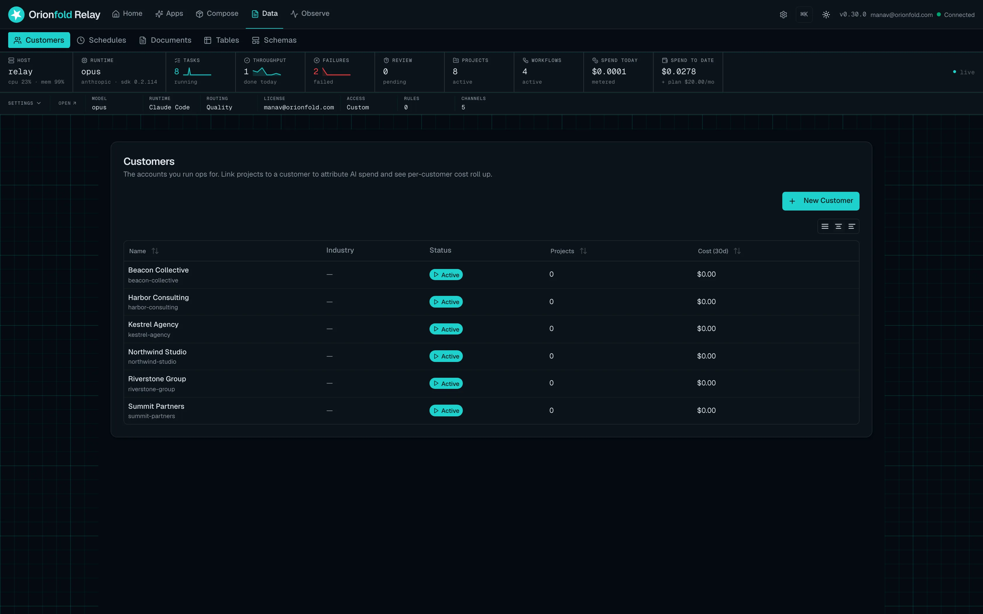 The Relay customer book: each account by type, with linked projects and a 30-day cost rollup per customer.