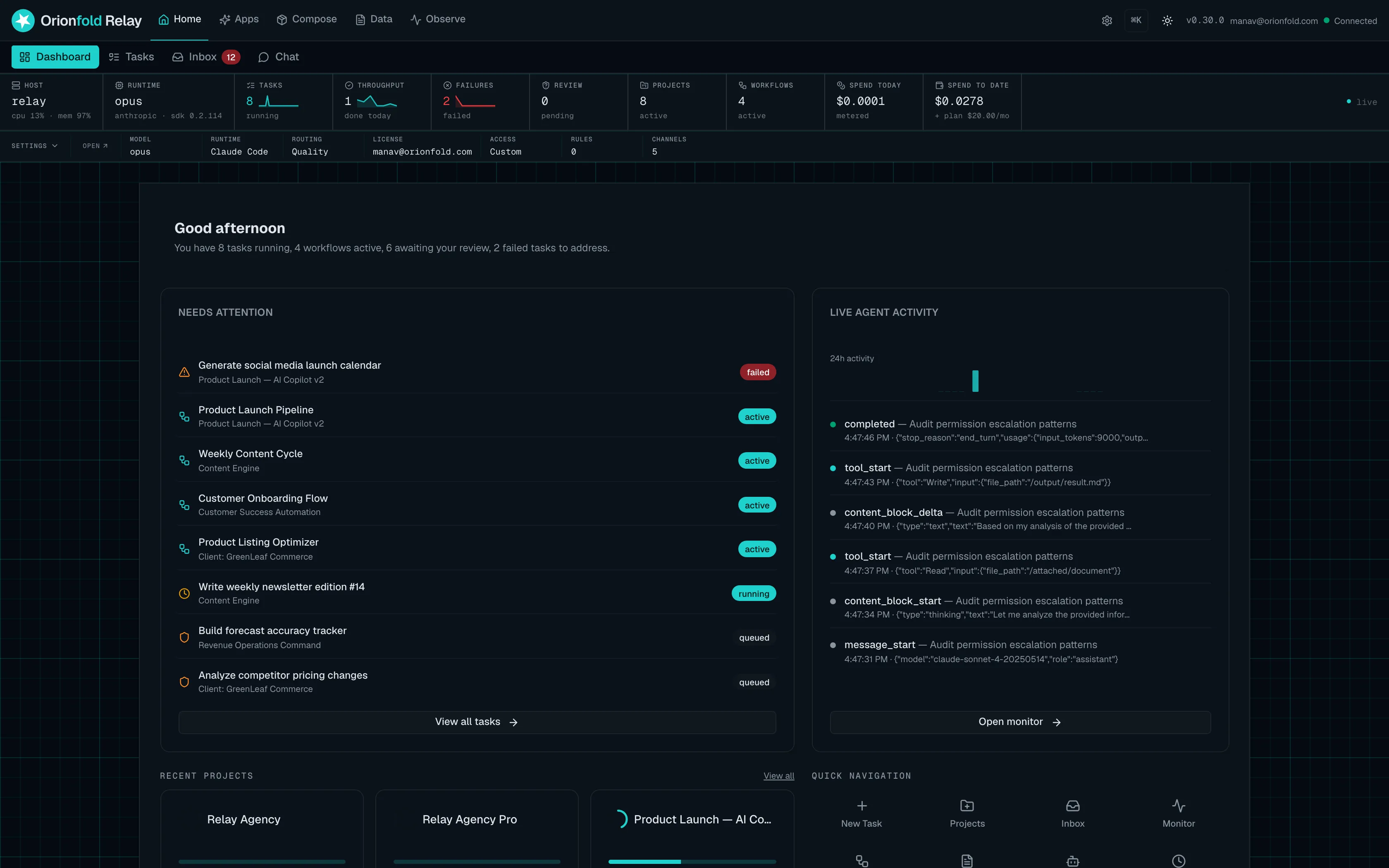 The Orionfold Relay board: active work, tasks that need attention, a live agent activity stream, recent client projects, and today's cost, all on one screen.