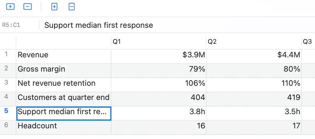 A Markdown table open in Flow's spreadsheet grid, one cell selected and named R5:C1 in the cell editor bar above it.
