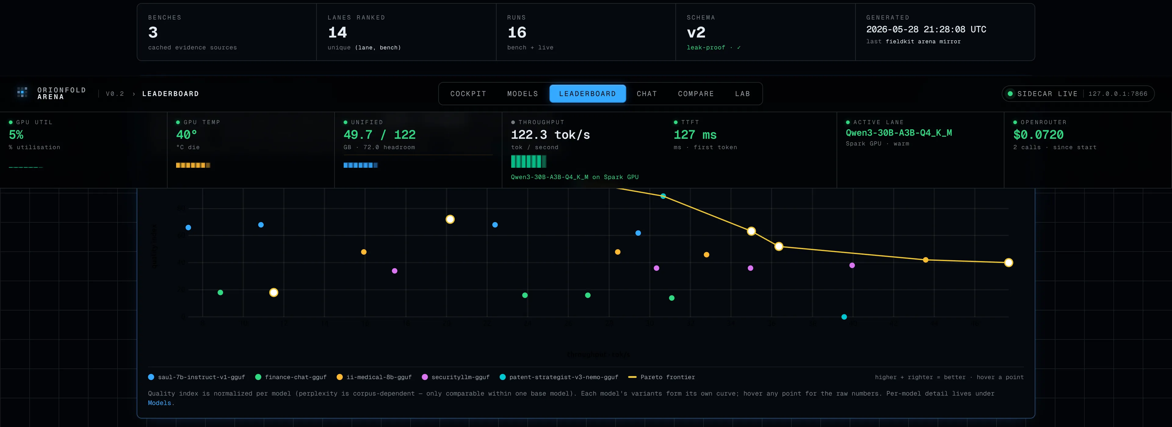 A chart of answer quality against speed for every model build, with the best trade-off line drawn in gold.