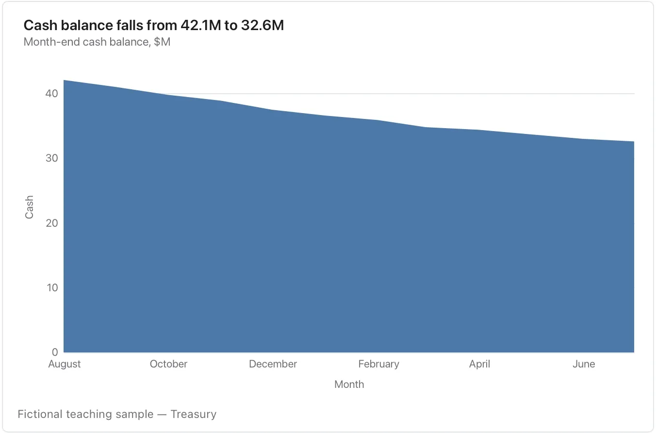 Chart and diagram kinds · Flow Elements · Orionfold