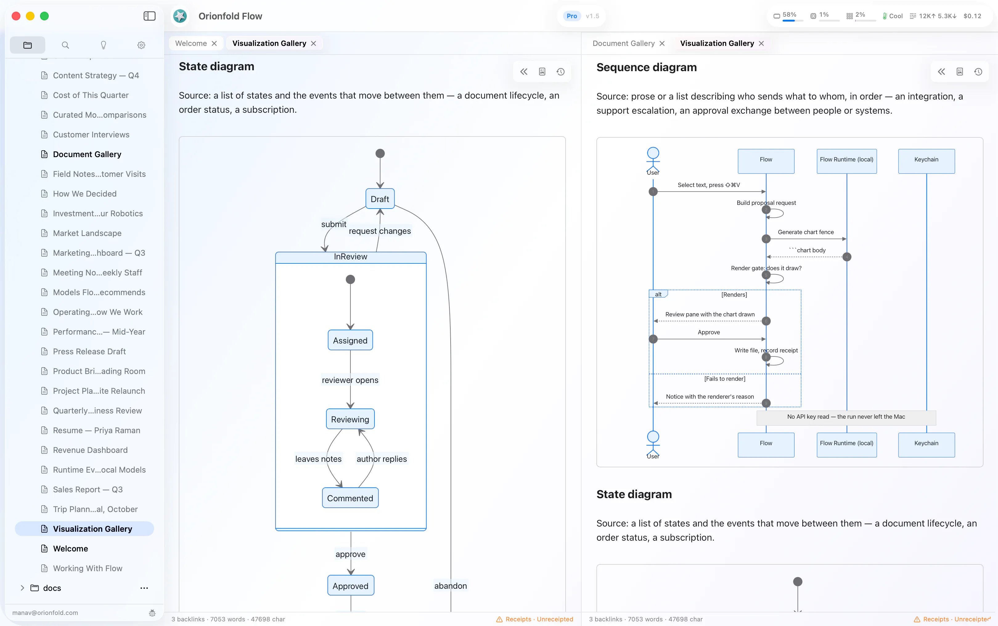 Orionfold Flow's Visualization Gallery open twice: a state diagram on one side and a sequence diagram on the other, both drawn in place from fenced text.