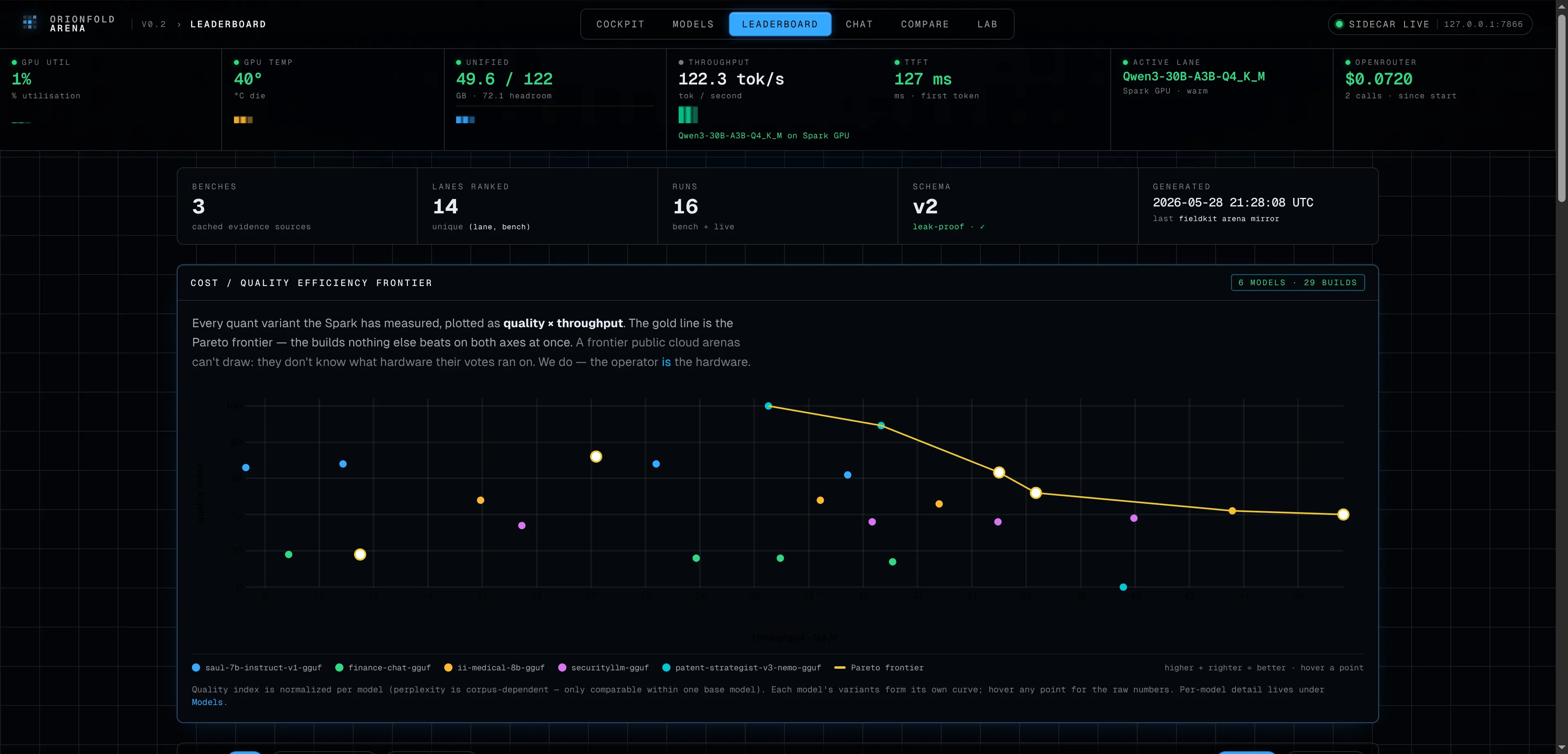 The Arena leaderboard, with models ranked into groups, medals on the top three, and colored score bars showing how good each number is.