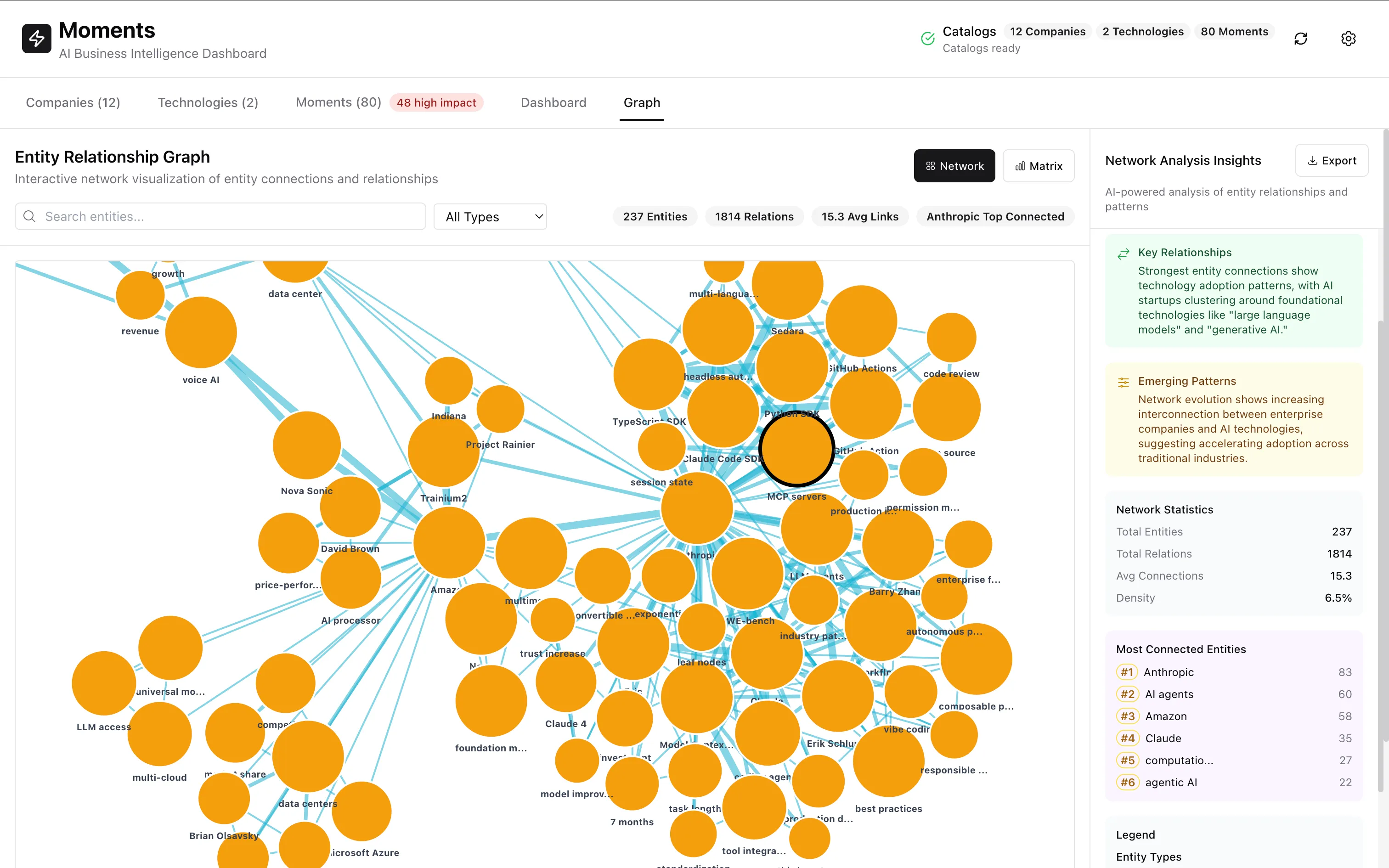 A force-directed graph linking companies and technologies in the AI industry.