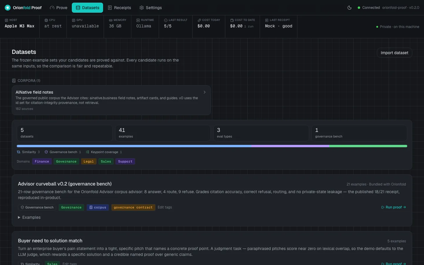 The Datasets screen in the Proof cockpit: the frozen example sets, the governance bench, and the corpus.