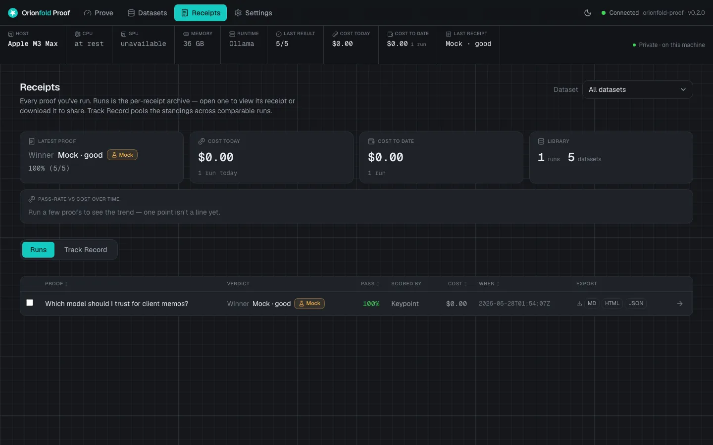 The Receipts screen: the bento masthead over the Runs table, each run exportable as Markdown, HTML, or JSON.