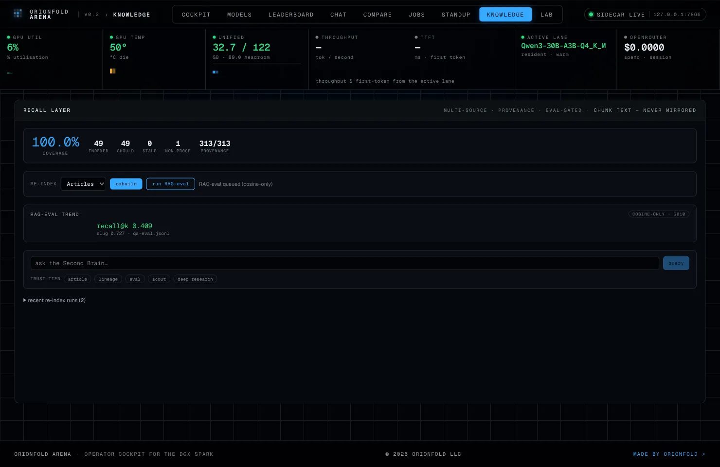 The recall gate after a second scoring run, comparing recall against the last run and showing a promote verdict.