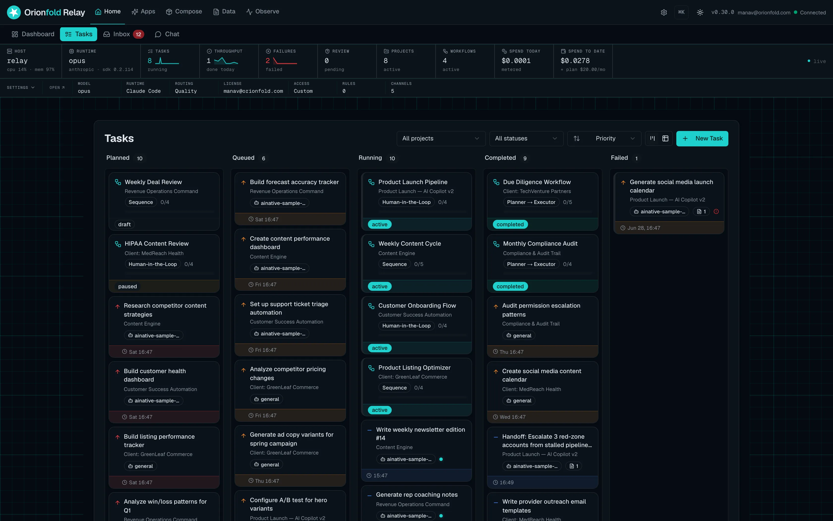 The Relay task board: multi-step, multi-client work across every status, each card carrying its client, workflow, and agent.
