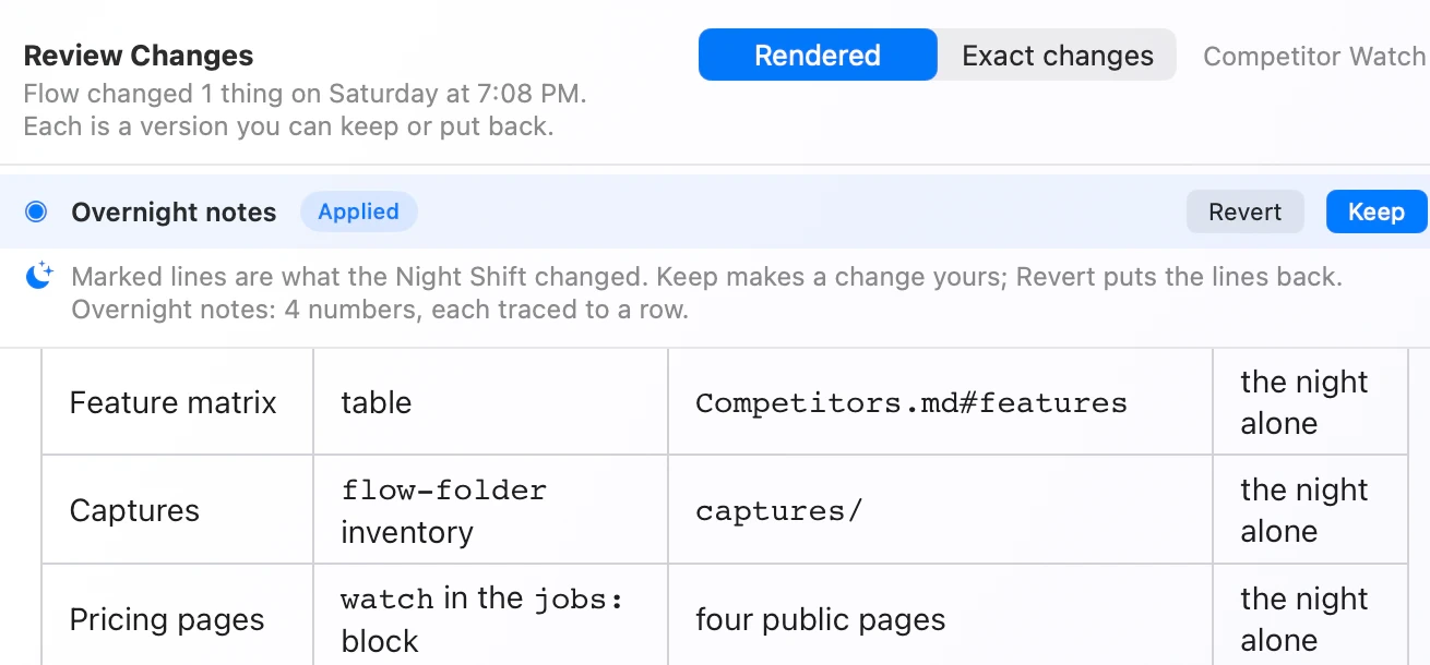 Review Changes identifies an applied Overnight notes change and offers Revert and Keep.