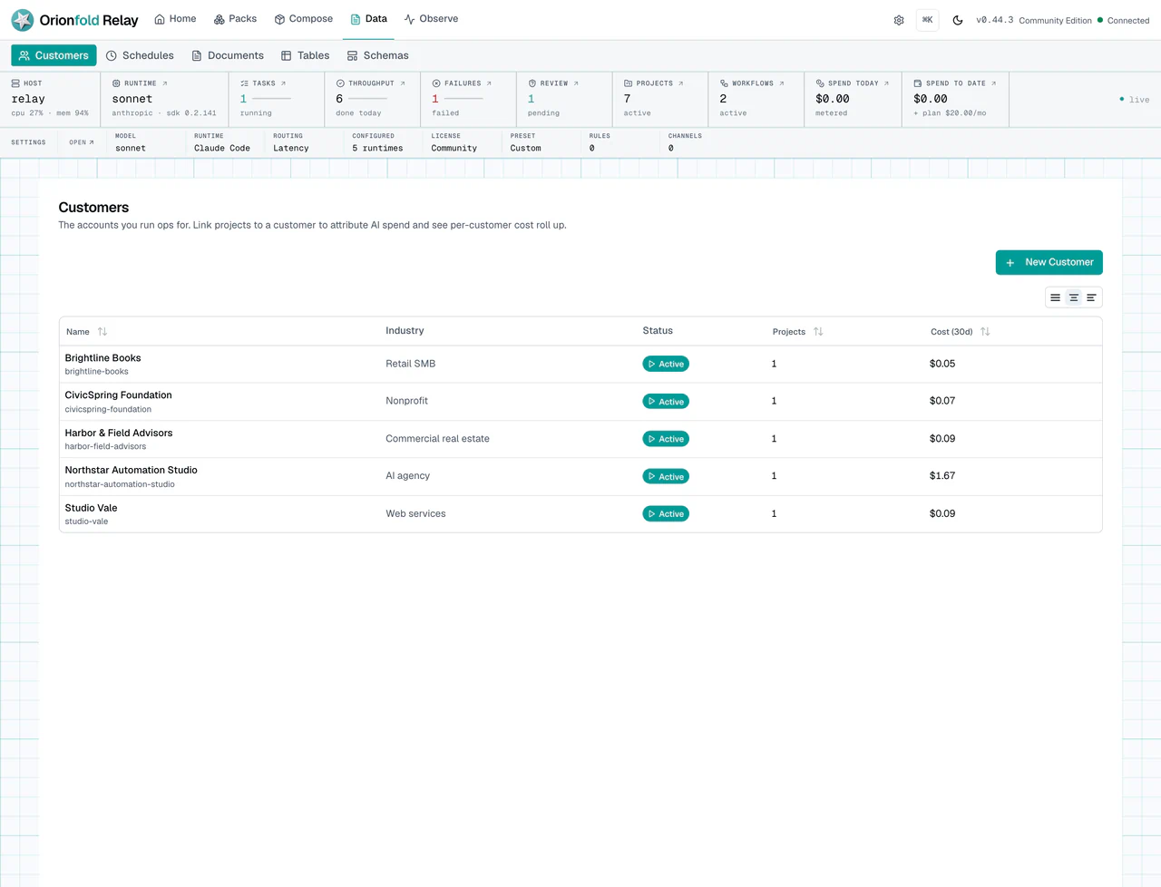 Customer list with local business records