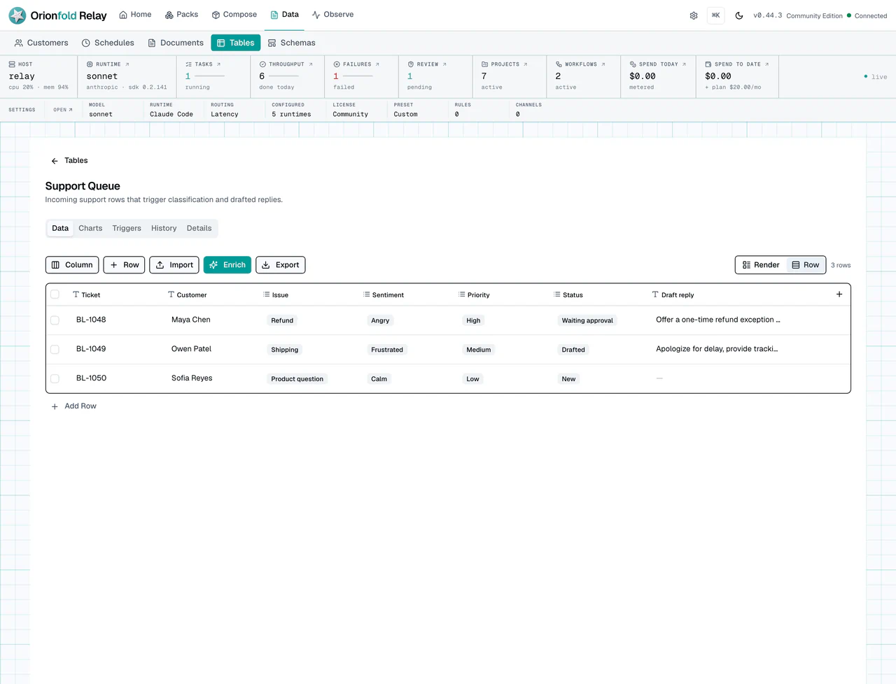Support queue style table used as an example structured data surface