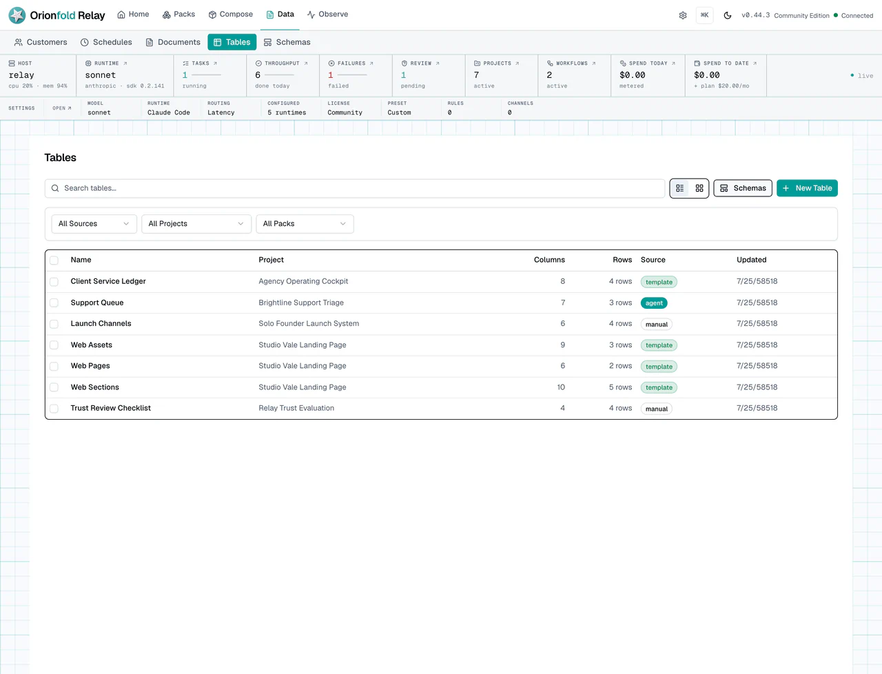 Tables list used by pack-backed app surfaces